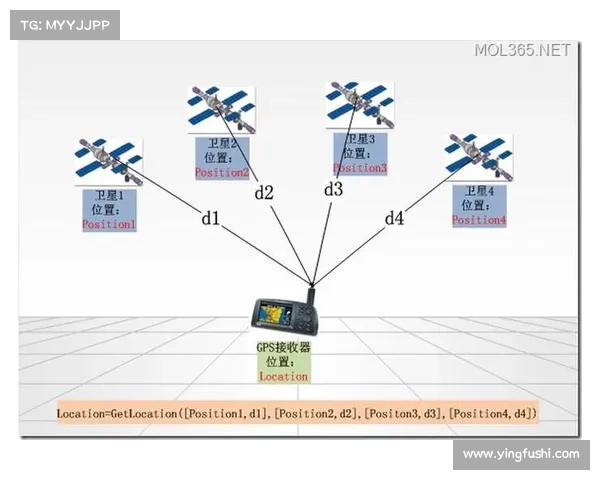 TomTom全球定位服务的创新策略探析 TomTom全球定位服务的创新策略探析