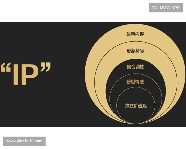 文化IP成功改编的秘诀：从跨界合作到情感共鸣的多维度探索