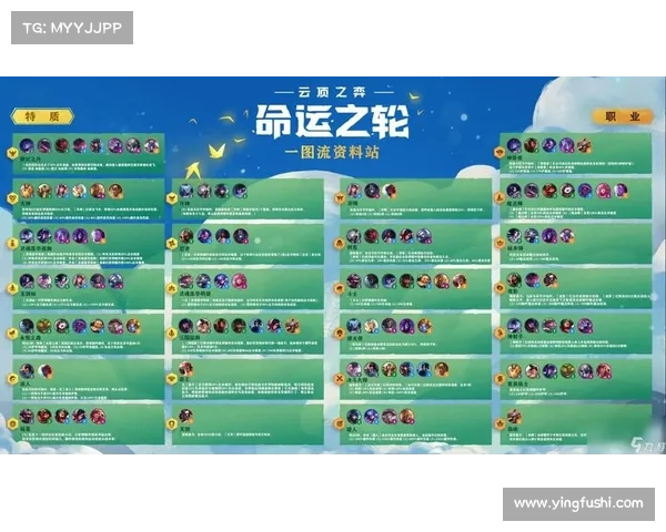 云顶之弈S4赛季阵容搭配与玩法技巧全解析助你轻松上分 云顶之弈S4赛季阵容搭配与玩法技巧全解析助你轻松上分