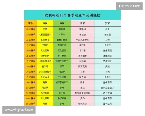 深入解析欧联杯成为塞维利亚荣耀舞台的深层原因与历史脉络全景探